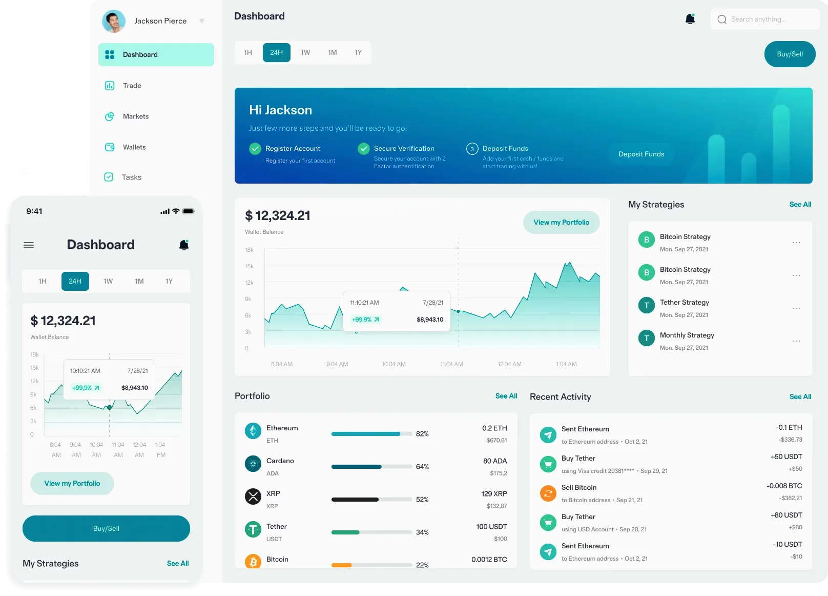 Vlna Kapitisk digitální investice