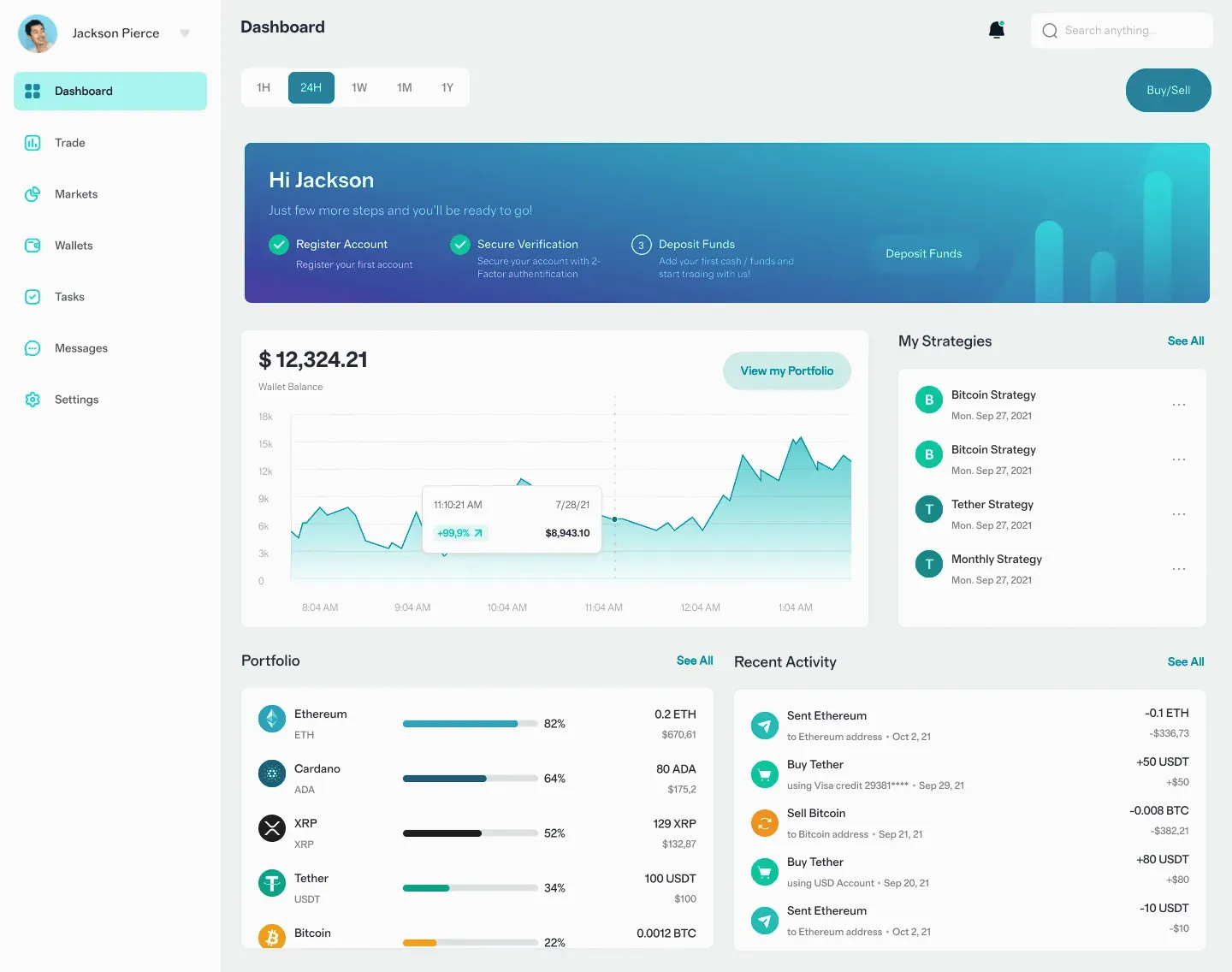 Vlna Kapitisk AI trading